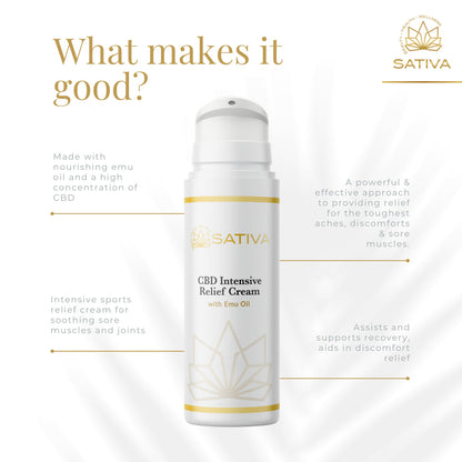 Premium Intensive Sports Relief Cream